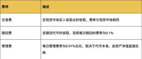 币圈杠杆基础知识,杠杆原理初探：以小博大，四两拨千斤