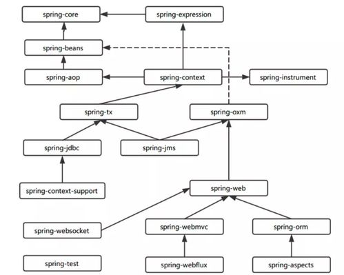 javawebspring开发架构,JavaWeb与Sprig开发架构：打造高效、稳定的企业级应用