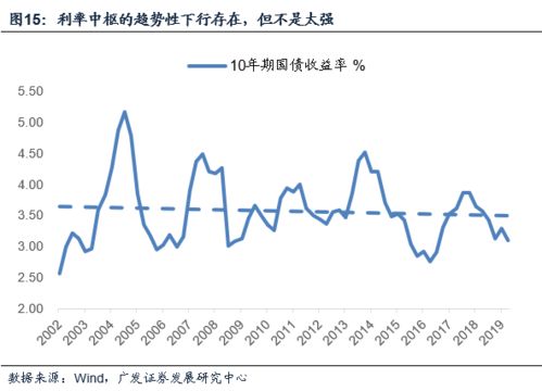 意大利10年内的经济趋势会如何发展