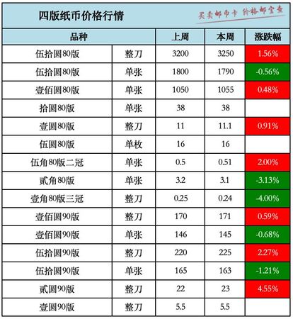  mana币价格走势图,Maa币的价格图 百科