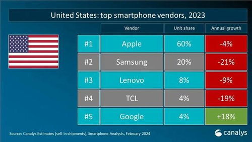 全球手机品牌排行2023年,2023年手机性价比排行榜前十名