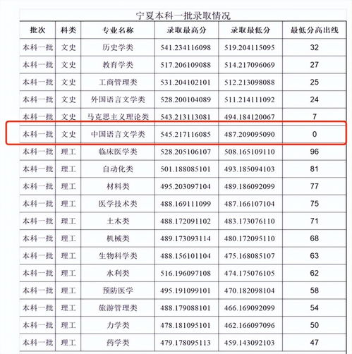 2022年大学一本分数线(图1)