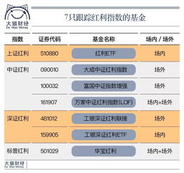 持有红利指数基金的分红怎样