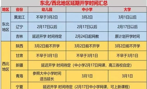 特别通知 全国各省市开学时间 上班时间新安排,你的假期不长了