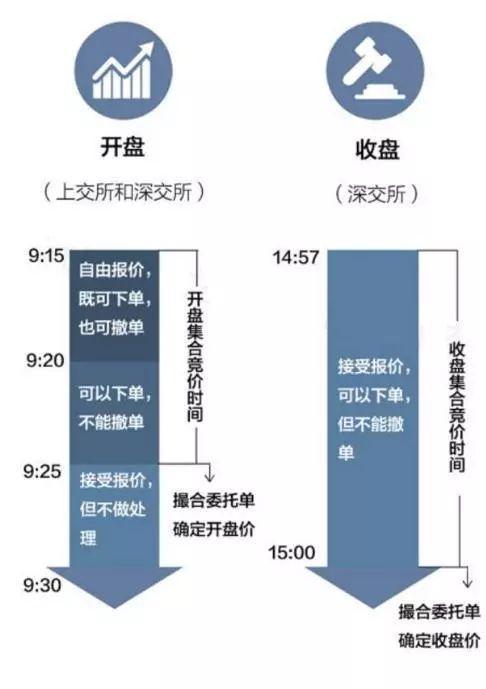 中国股市 股价涨停前出现的征兆, 集合竞价 已经透露了,从未出错