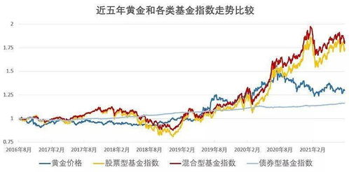 货币基金走势图有没有必要去看，与收益有没有关系