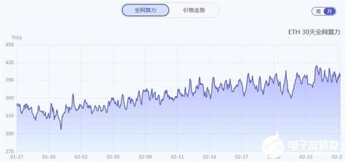  以太坊1g算力多少钱,1g算力等干多少人民币 元宇宙