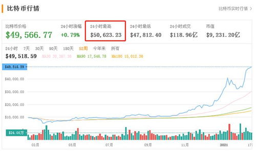 比特币破五万挖矿,比特币挖矿现在好挖吗