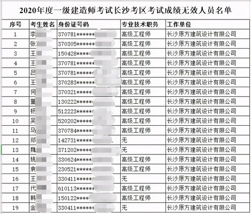 2019年一建成绩什么时候出,历年一级建造师考试成绩什么时候查分？(图2)