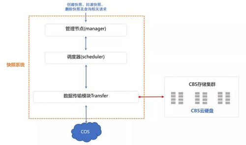 云服务器如何扩充磁盘