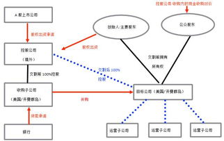 美国上市公司被收购后股票怎么办