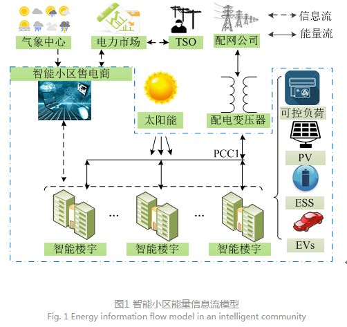 求智能楼宇答案(停车场管理系统3d模型下载)