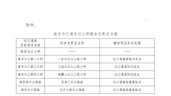 改名还在继续 南京5条过江也要更名了