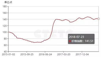 今年煤炭价格为什么这么高