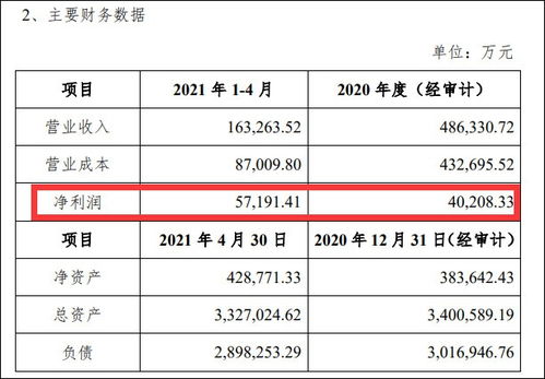 消费金融会计资料,消费金融会计概述