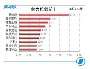 非银金融行业：强预期弱现实，关注交投活跃度提升逻辑下弹性标的