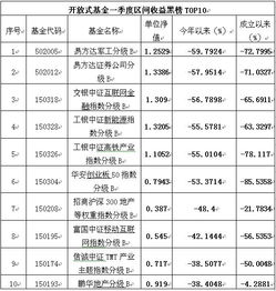 谁能解释易方达中小板分级基金的类别？