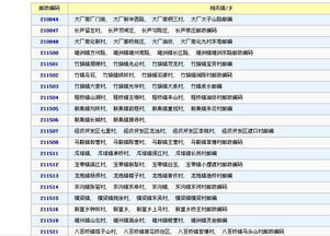 南京的各个区的邮政编码是多少,南京邮政编码是多少-第3张图片