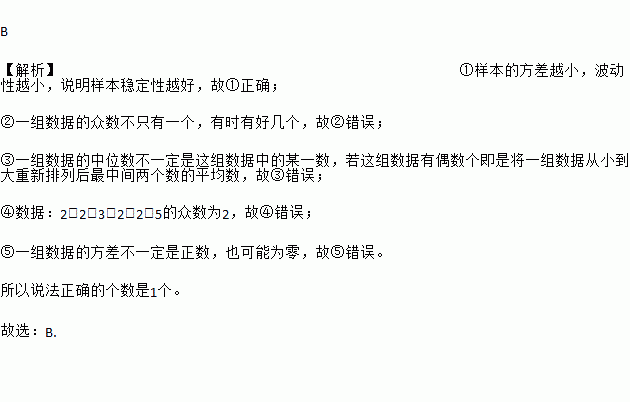 给出下列命题：①样本方差反映的是所有样本数据与样本平均值的偏离程度；②某只股票经历10个跌停（下跌10