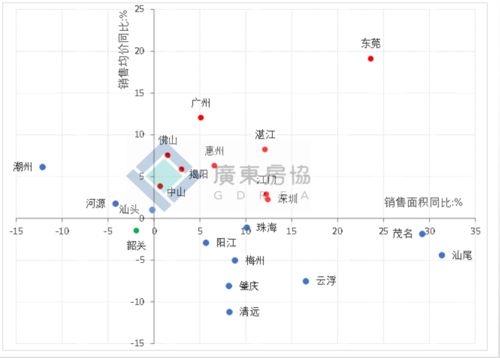 解读 2020年河源房地产市场量降价涨,商品住宅后市供求平衡