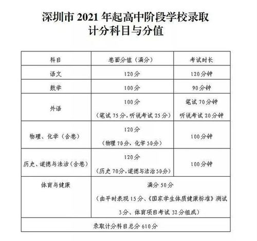 中考体育科目将提高分值 中考体育科目将逐步提高分值,是否说明了体育的重要性