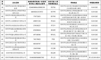 321家企业被省环保厅列入 黑名单 有名有姓有地址 