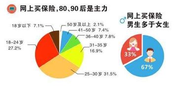 OL月收入7000如何买保险?