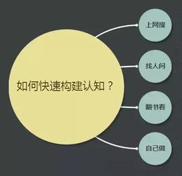 不懂构建知识体系,你迟早被信息洪水淹死 