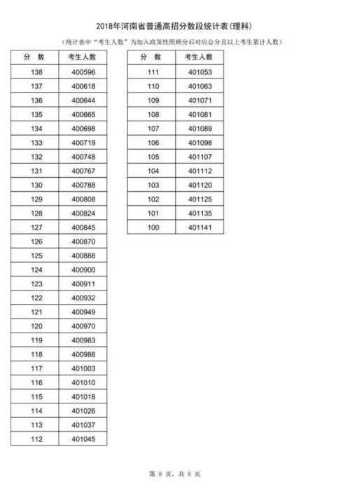 2024年河南省一分一段表,411分在河南省高考中排多少名