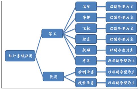 工厂红外热成像检测报告