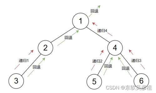 遍历操作的实质,深入解析二叉树遍历的原理与实现  第2张