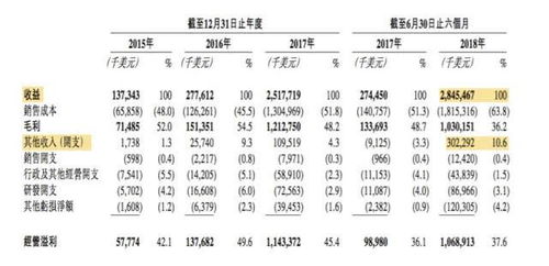 比特大陆是什币,现在比特币还可以挖矿吗？一天可以挖多少比特币？ 比特大陆是什币,现在比特币还可以挖矿吗？一天可以挖多少比特币？ 融资