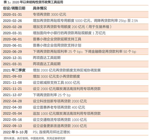 代币制,背景介绍 代币制,背景介绍 活动