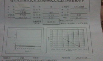 这个tapman荧光定量pcr的单子什么意思 