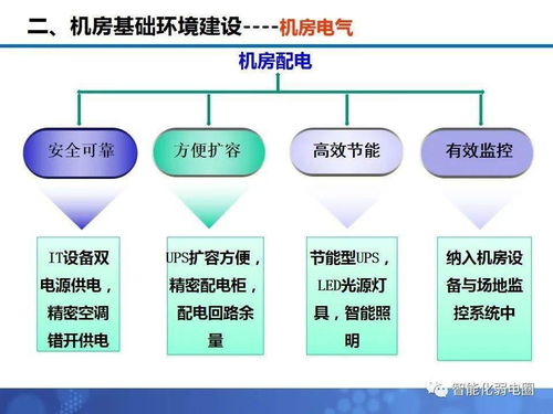 IDC业务如何办理?