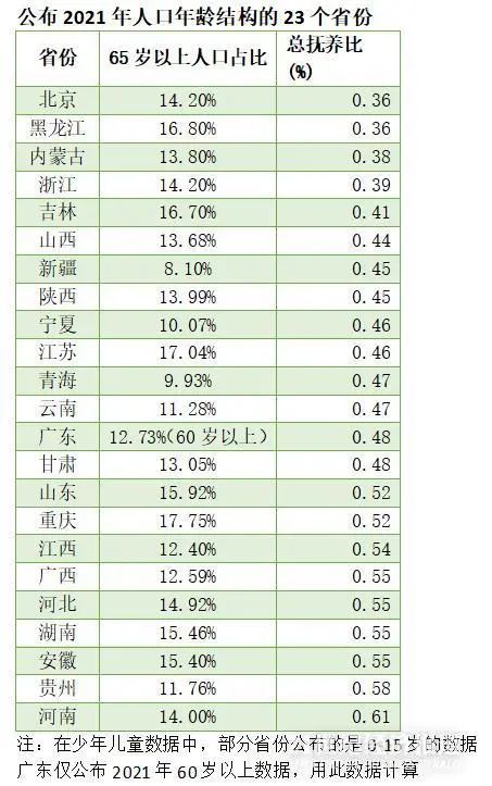 西安常住人口2021年