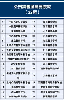 中国公安大学毕业生分配去哪里