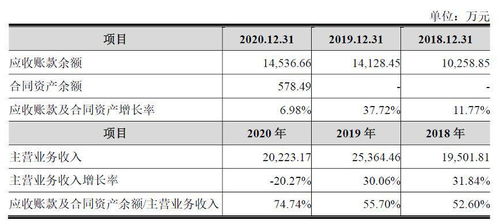 发生应收账款有哪些原因