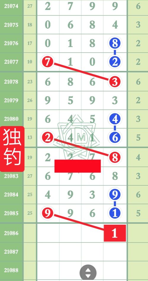 4月6日 四海兄弟 牛牛大师 五 七数据信息