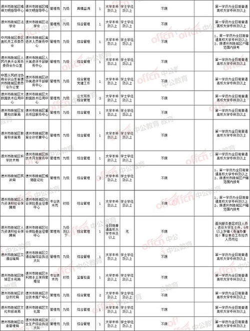 2020年德州事业单位不限专业招聘岗位信息汇总