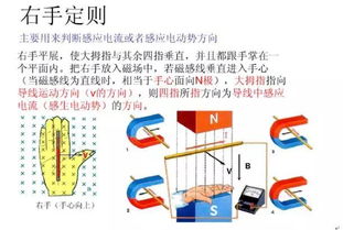 左手定则、右手定则以及右手螺旋定则辨析