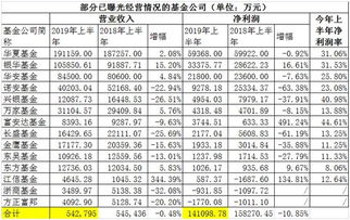  方正富邦基金 排名,业绩稳健，排名靠前，展现专业投资实力 天富平台