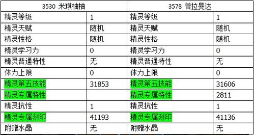 赛尔号2019年6月28日版本更新内容 