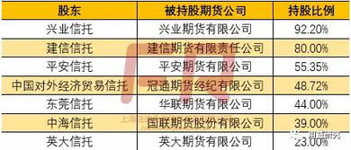 信托公司和证券公司有什么区别啊?