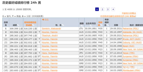 采矿和地方腐败 非洲的证据