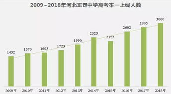 河北正定中学官网查询系统 中考裸分多少才能上正定中学