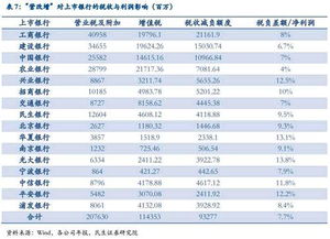 营改增后证券公司咨询收入上什么税