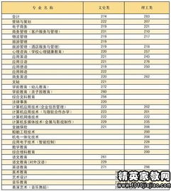 南宁师范大学学费缴纳方式 南宁师范高等专科学校分数线