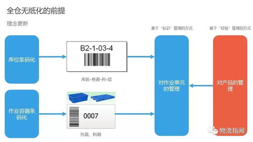 什么叫全仓