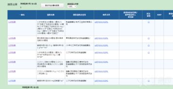 查询药品的网址什么